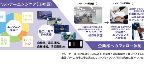 人財をお探しの企業様
