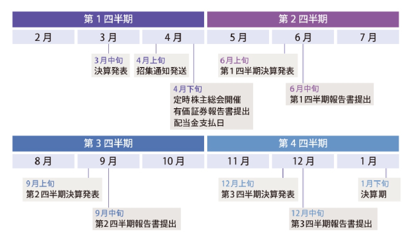 IRカレンダー イメージ